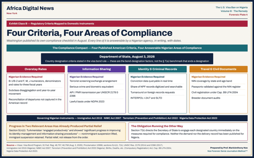 The U.S. Visa Ban On Nigeria — Vol. III, Half 2 The U.S. Visa Ban On Nigeria — Vol. III, Half 2